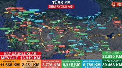 Ulaştırma ve Altyapı Bakanı Abdülkadir Uraloğlu, Türkiye’nin 2026 yılı itibarıyla