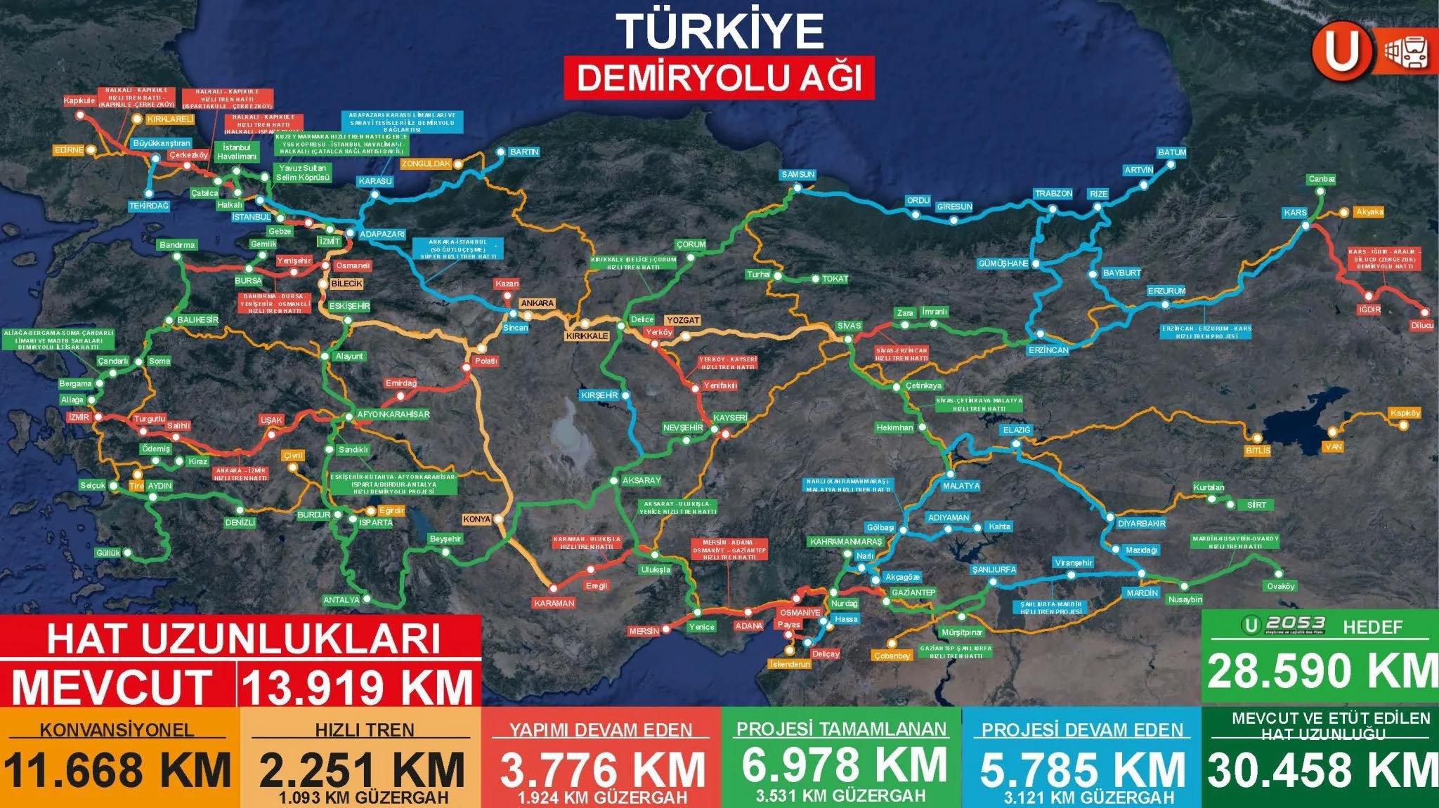 Ulaştırma ve Altyapı Bakanı Abdülkadir Uraloğlu, Türkiye’nin 2026 yılı itibarıyla