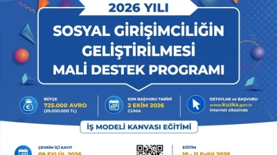 Kuzey Anadolu Kalkınma Ajansı (KUZKA), Avrupa Birliği ve Türkiye Cumhuriyeti